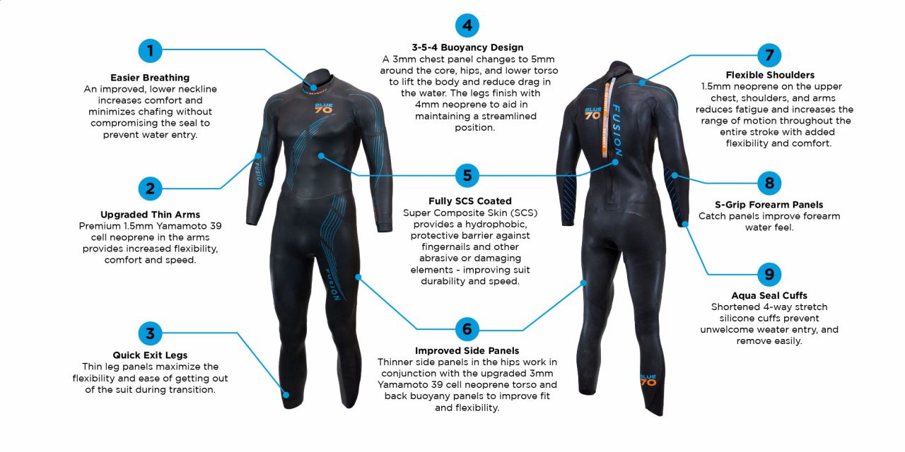 Blueseventy Fusion - Neoprenanzug kaufen | Bike-Discount