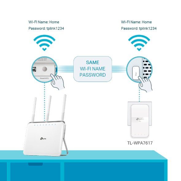 TP-Link TL-WPA7619 KIT(DE) AV1000 Powerline WLAN AC1200 WLAN-Repeater
