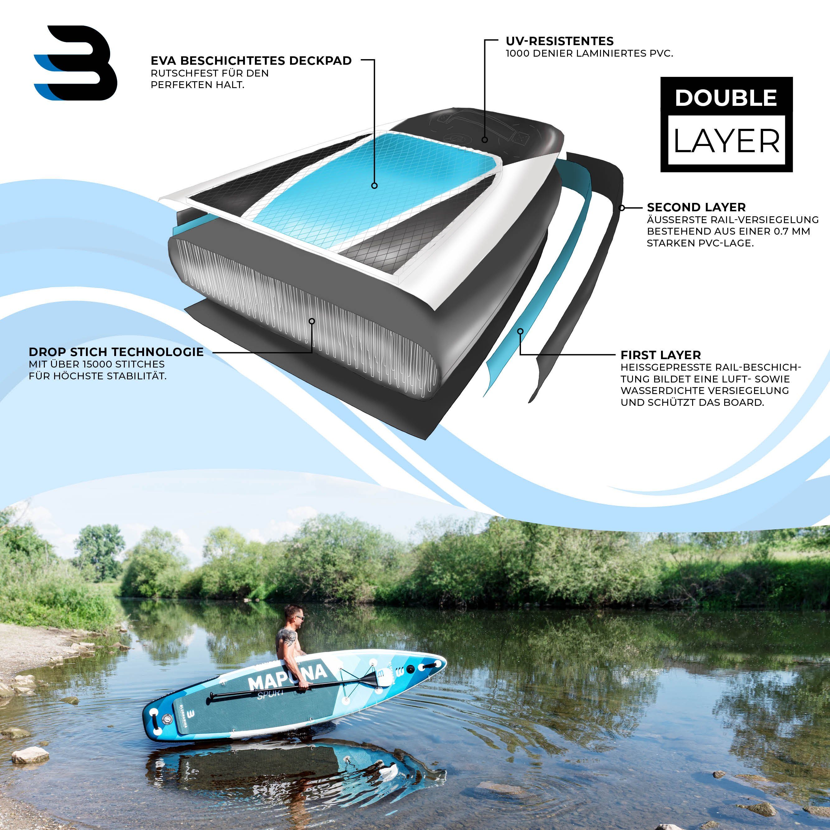 Bluemarina SUP-Board Aufblasbares Bluemarina SUP Board Mapuna inkl. 5 J. Garantie, Stand Up Paddle Board, (15 cm dick, 3 PVC Schichten, max 200 kg), Paddling board, Paddelboard, Surfboard, (100% Polyester -, 3 tlg., bis 200 kg - Double Layer - Kickpa