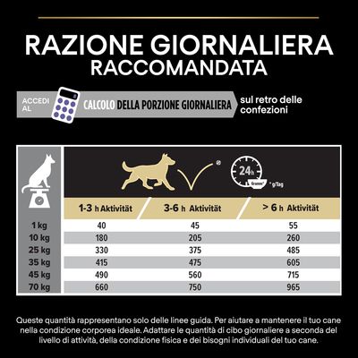 PURINA PRO PLAN All Size Adult Performance