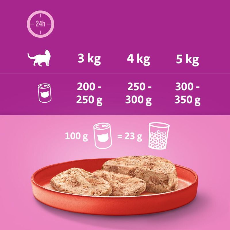 Sparpaket Whiskas 1+ Dose 24 x 400 g zu TOP-Preisen