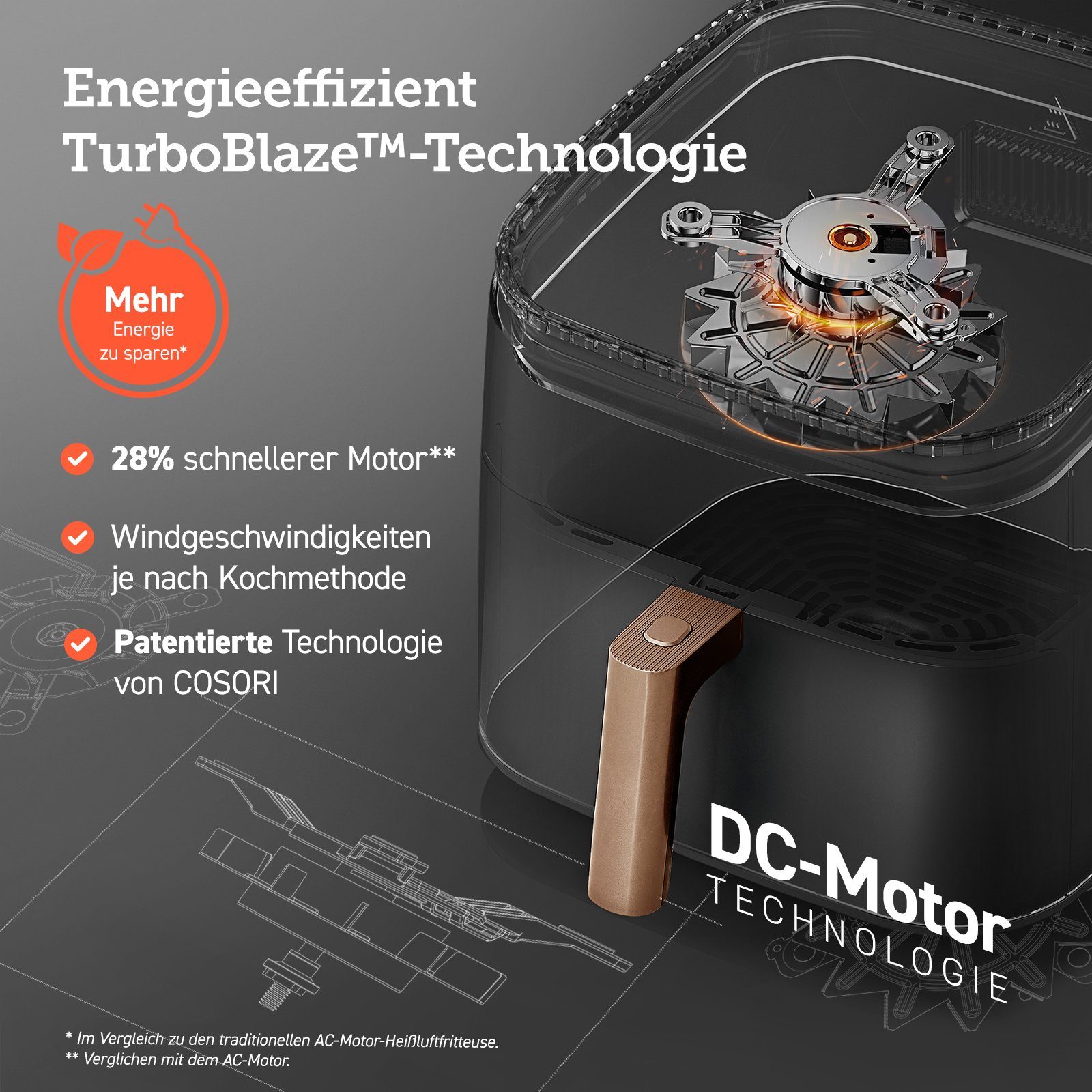 Cosori Heißluftfritteuse TurboBlaze Chef Edition, 6.0-Liter, CAF-DC602-KEUR, 1725,00 W, Einzigartiger DC-Motor, 40 % Stromsparen und 46 % schneller zubereiten