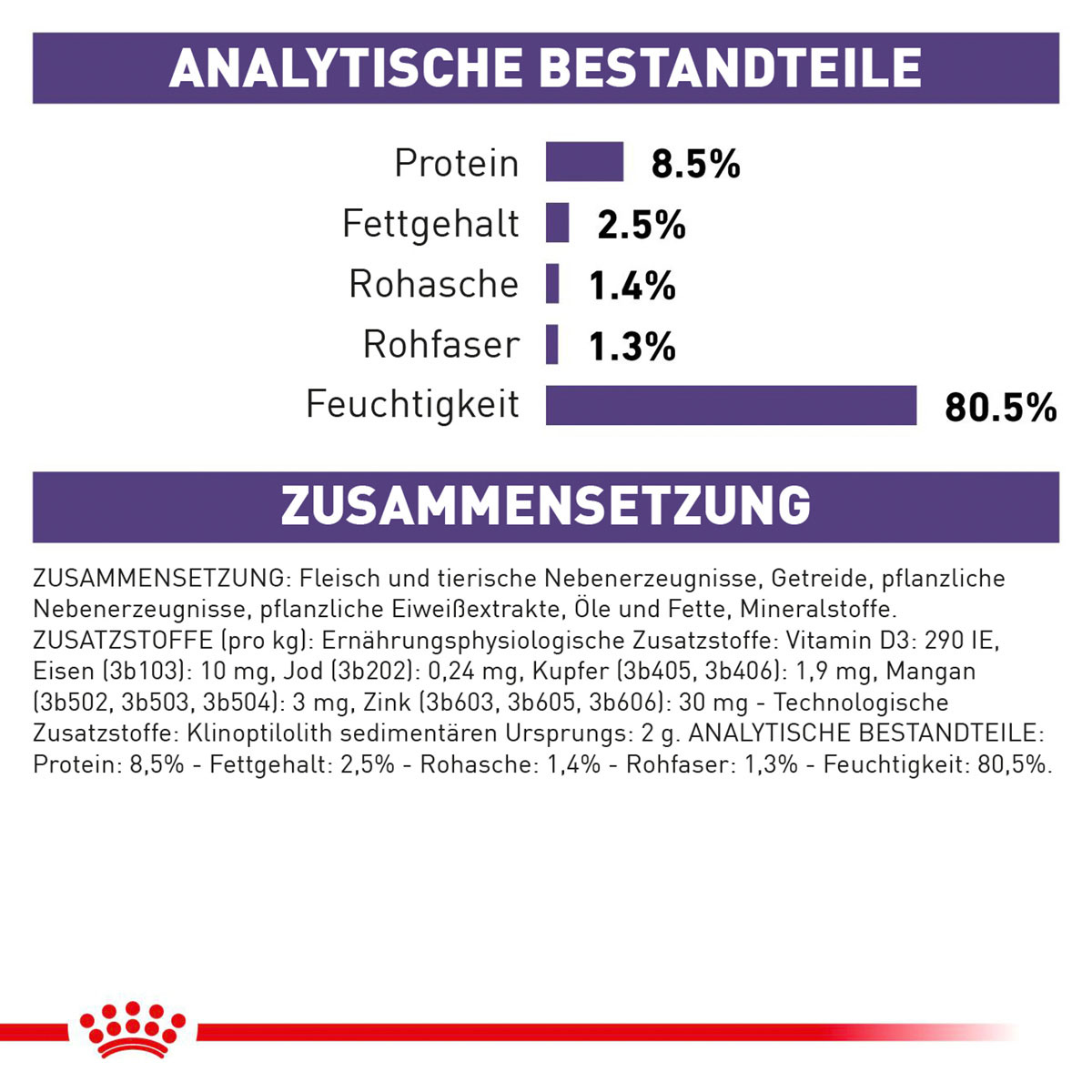 ROYAL CANIN Expert NEUTERED ADULT Nassfutter für Hunde