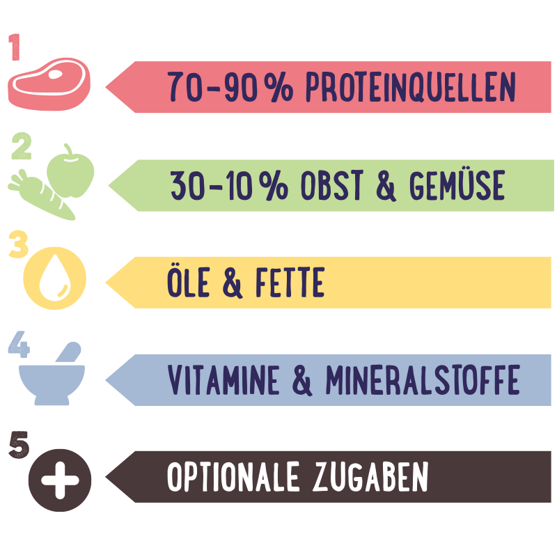 PREMIERE Ergänzungsfutter & Aufzucht PREMIERE RAW KITCHEN Gemüse-Mix Basic 500g