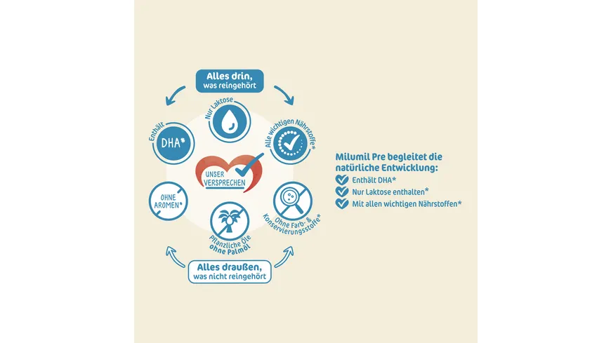 Milupa Milumil Pre Anfangsmilch 800 g