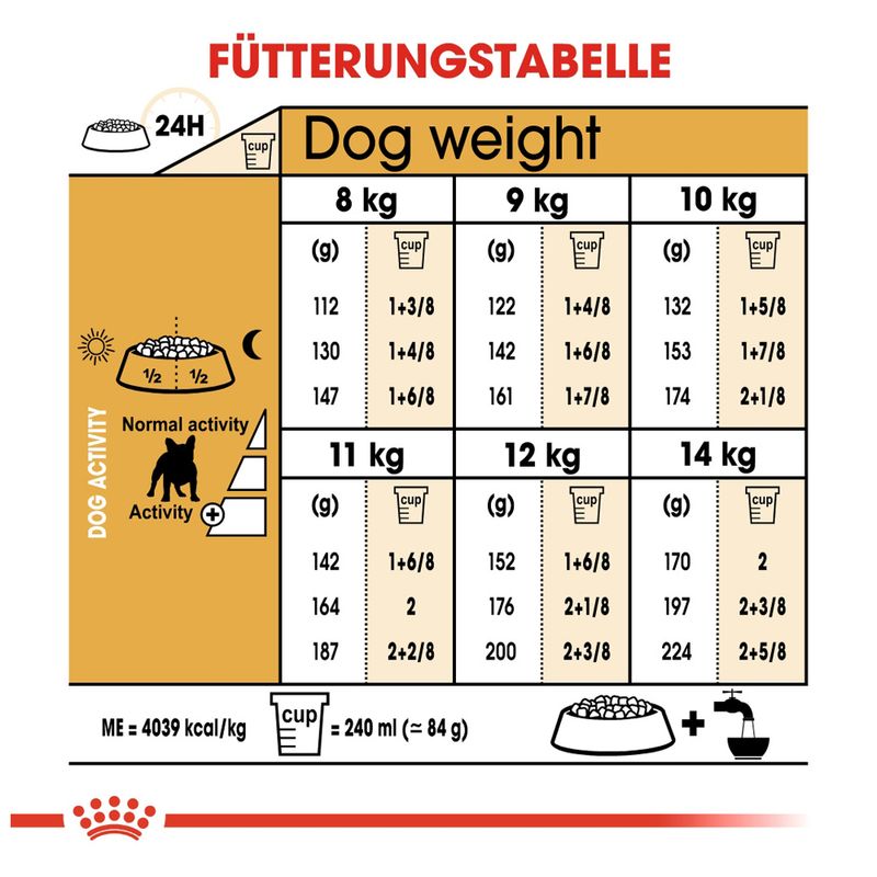 Royal Canin French Bulldog Adult zu TOP-Preisen