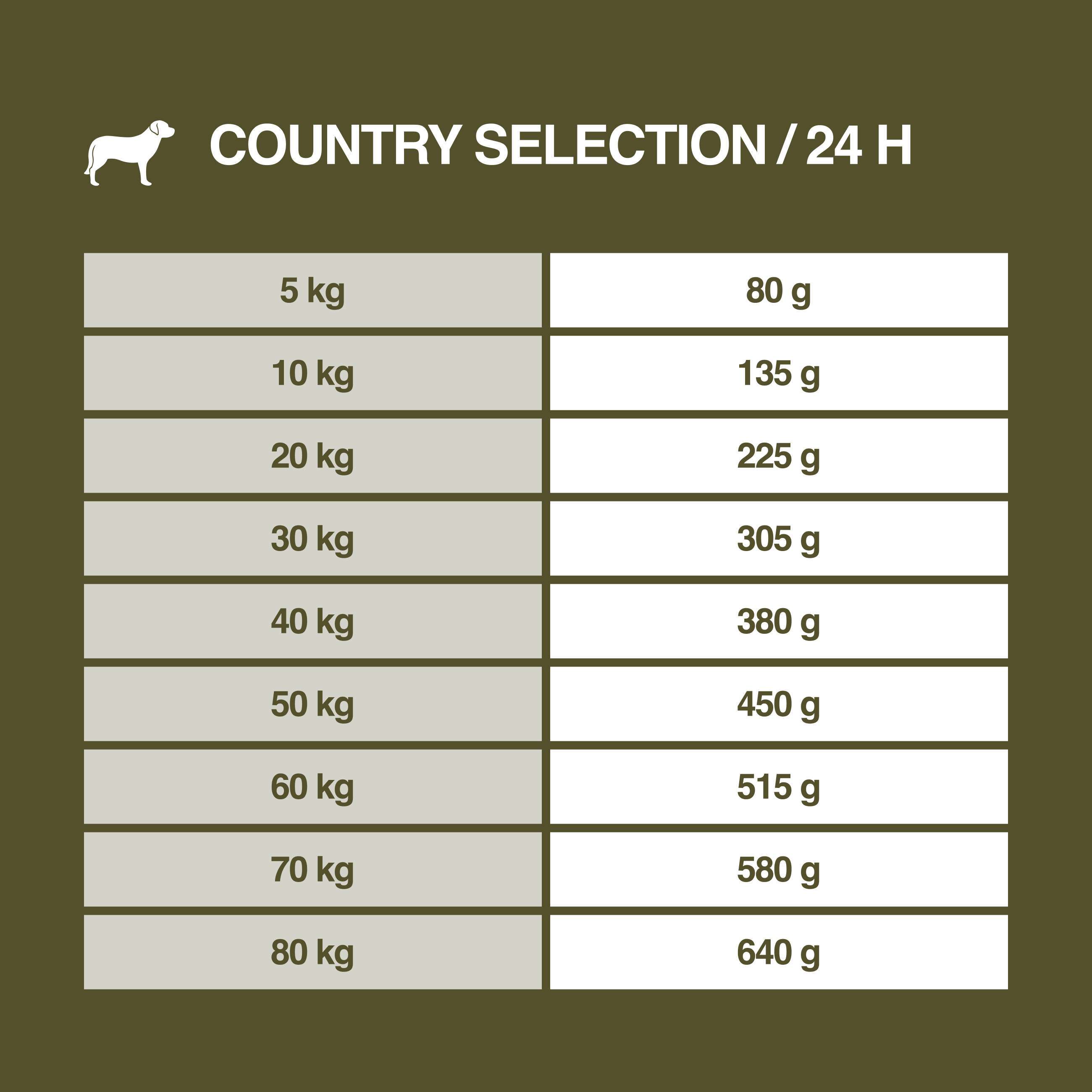 REAL NATURE Hundetrockenfutter REAL NATURE Country Selection Alpine Truthahn & Alpenrind 13,2 kg