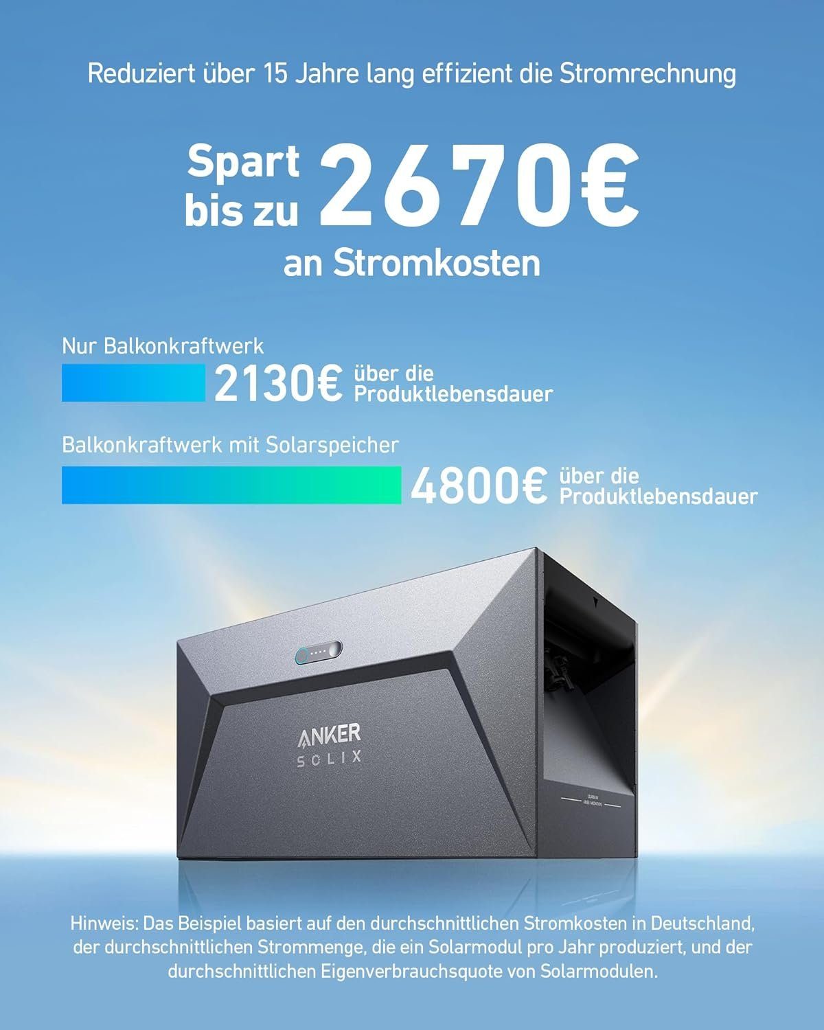 E.For.U Solarmodul Balkonkraftwerk 860W/800W Photovoltaik Mini-PV Anlage, 800,00 W, Monokristallin, (860W mit 2x430W Bifazialer Glas-Glas Solarmodule Komplettset, Wechselrichter 600W/800W einstellbar, mit 1,6KWH Speicher, 0% MwSt), inkl. 5m Kabel