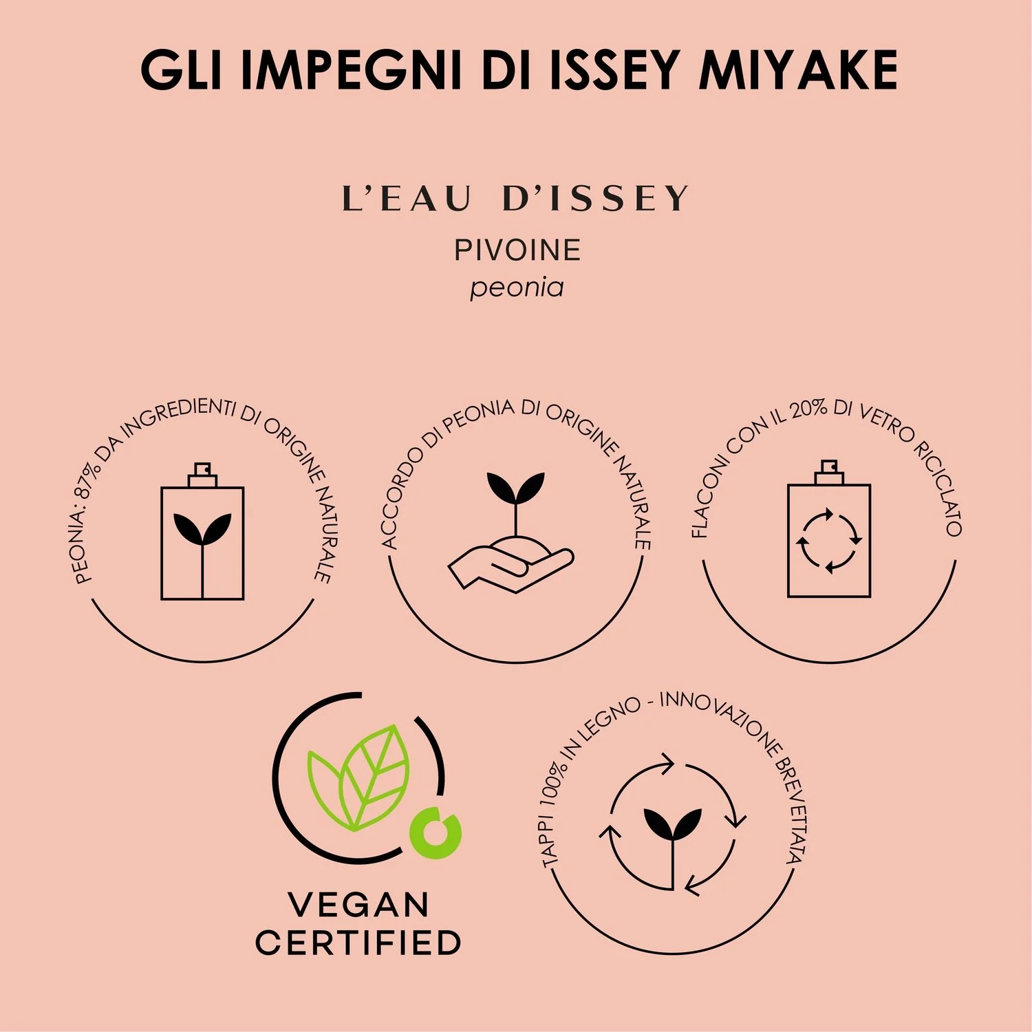 L'eau D'issey Eau&Pivoine - Eau de Toilette