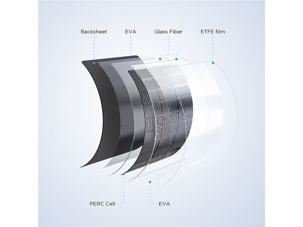 EcoFlow 100 Watt Flexible Solar Panel