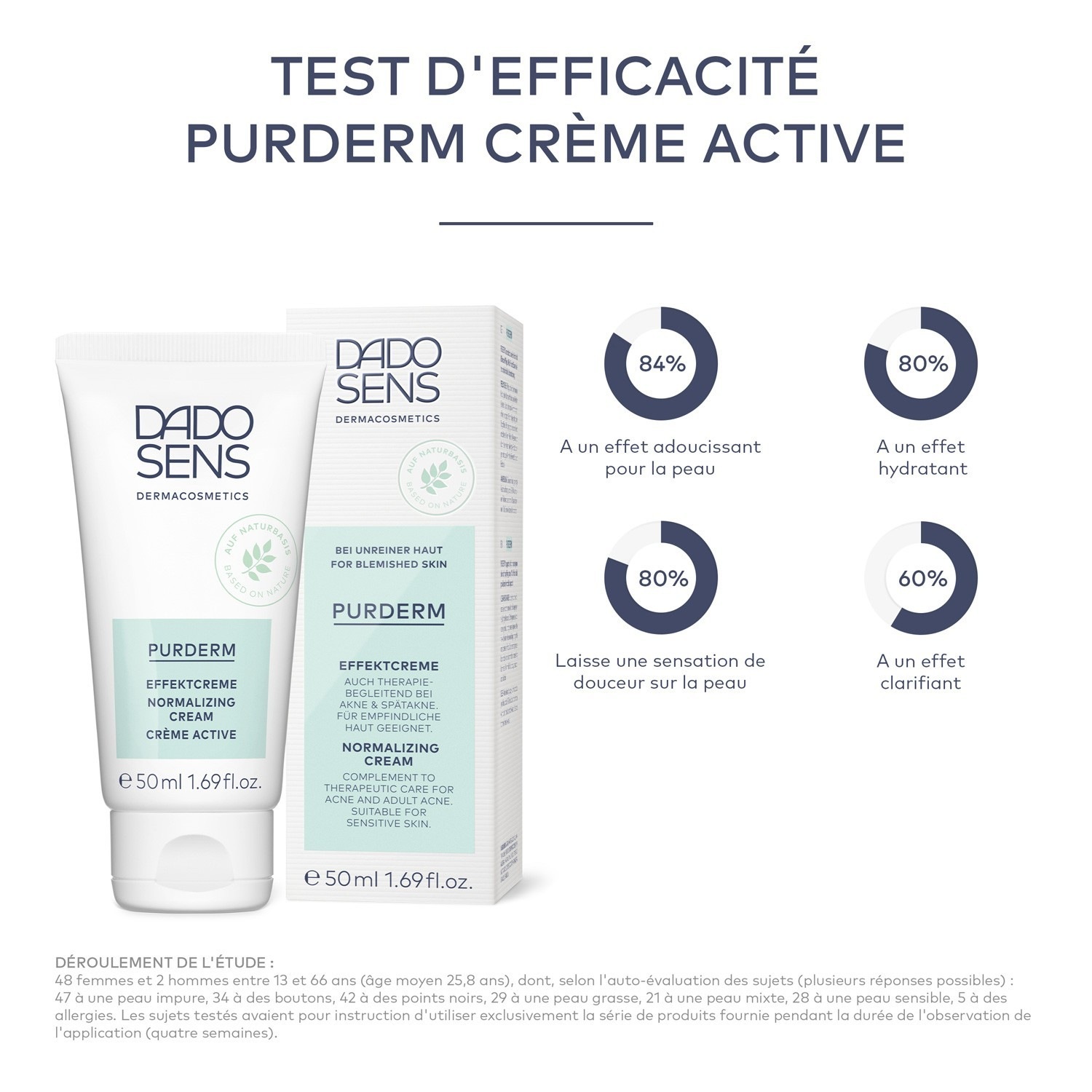 DADO SENS Dermacosmetics aktivna krema