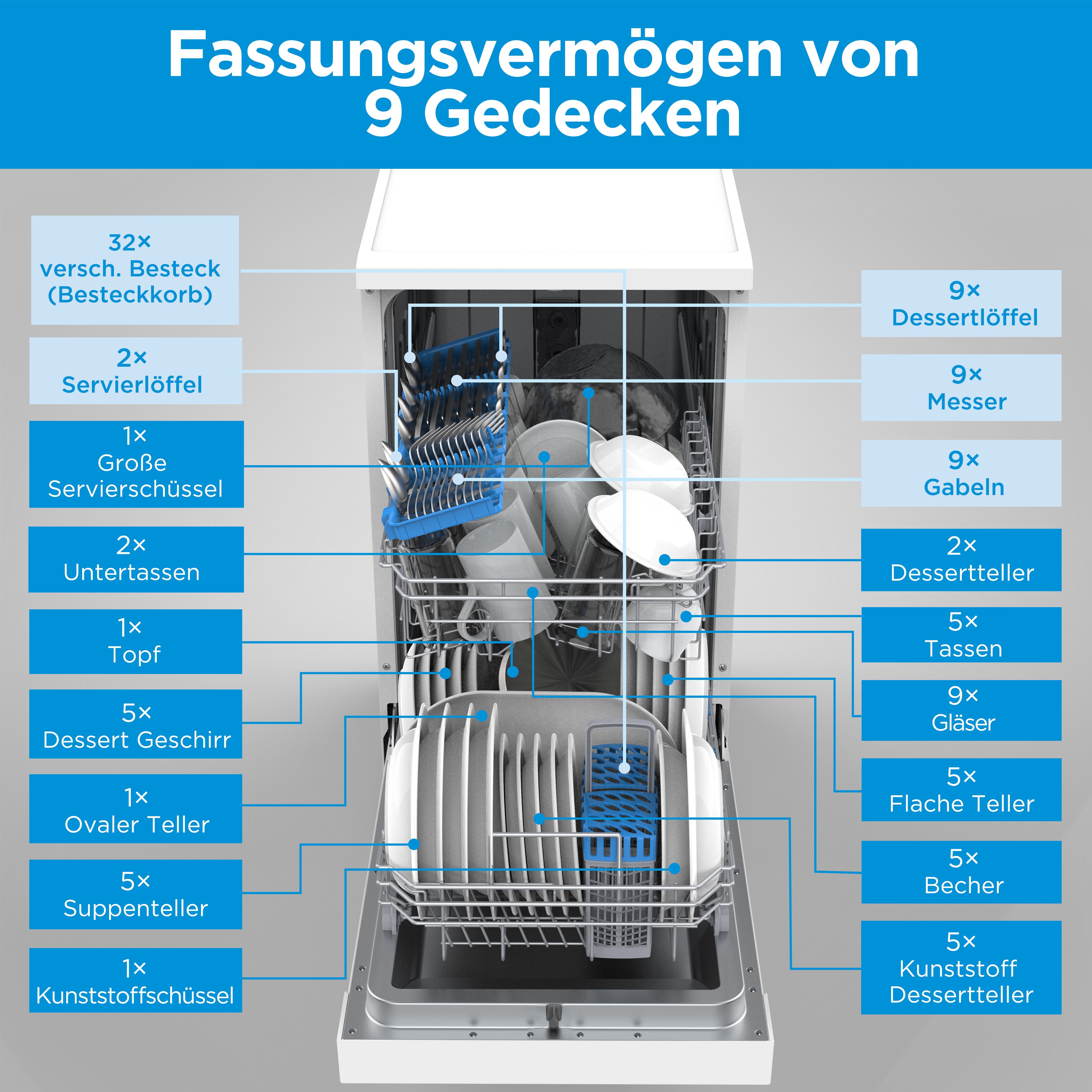 Midea Standgeschirrspüler, SF 5.45NW wi, 6 Programme, 47 dB, 1-24H Startzeitvorwahl, Aquastop