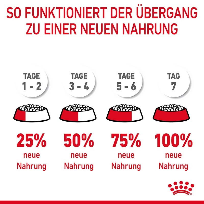 ROYAL CANIN Trockenfutter ROYAL CANIN Dental Care 2x8 kg