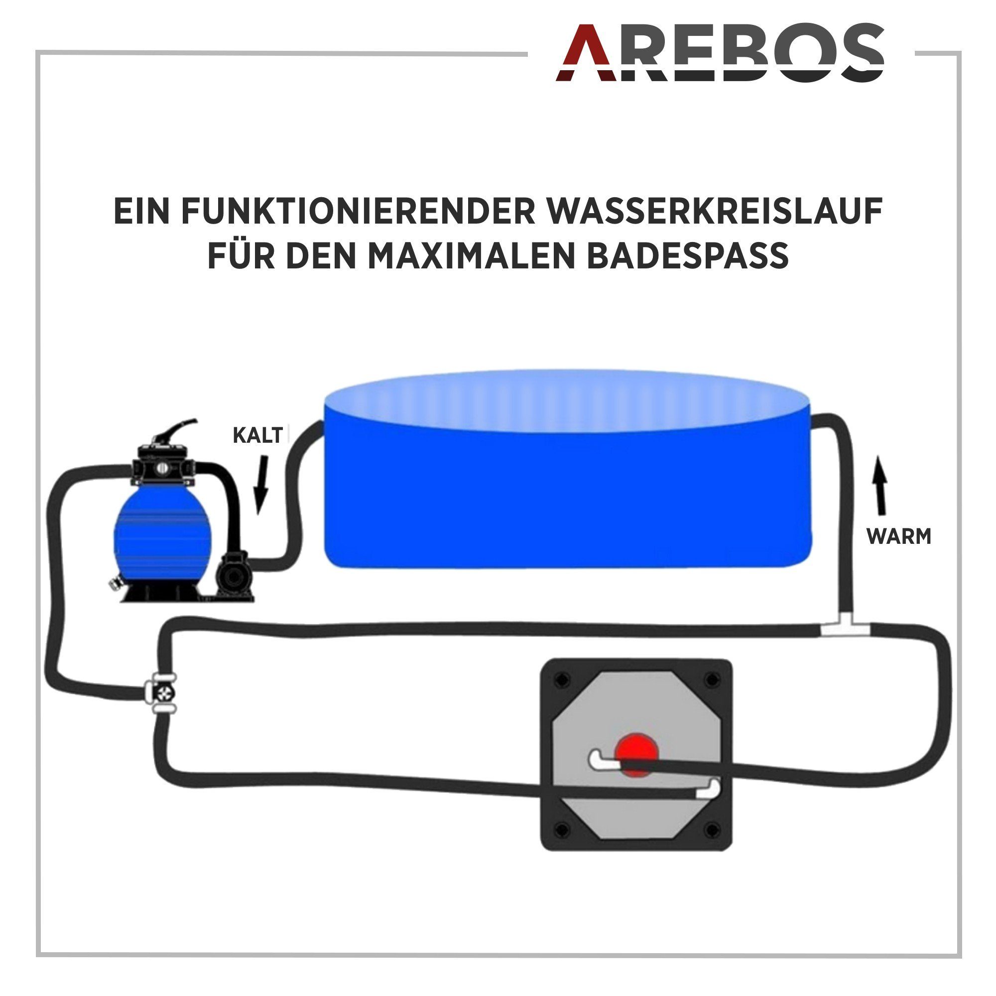 Arebos Solarabsorber Solarmatte Pool Solarheizung Poolheizung Solar Heizung, 0,72 m² Absorberfläche, Stück, Poolheizung, Wasser Erhitzung durch Solar