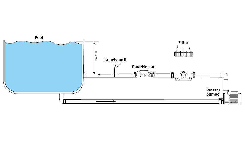 MAUK Elektro Pool-Heizung HEAT DROP 3 KW mit Thermostat