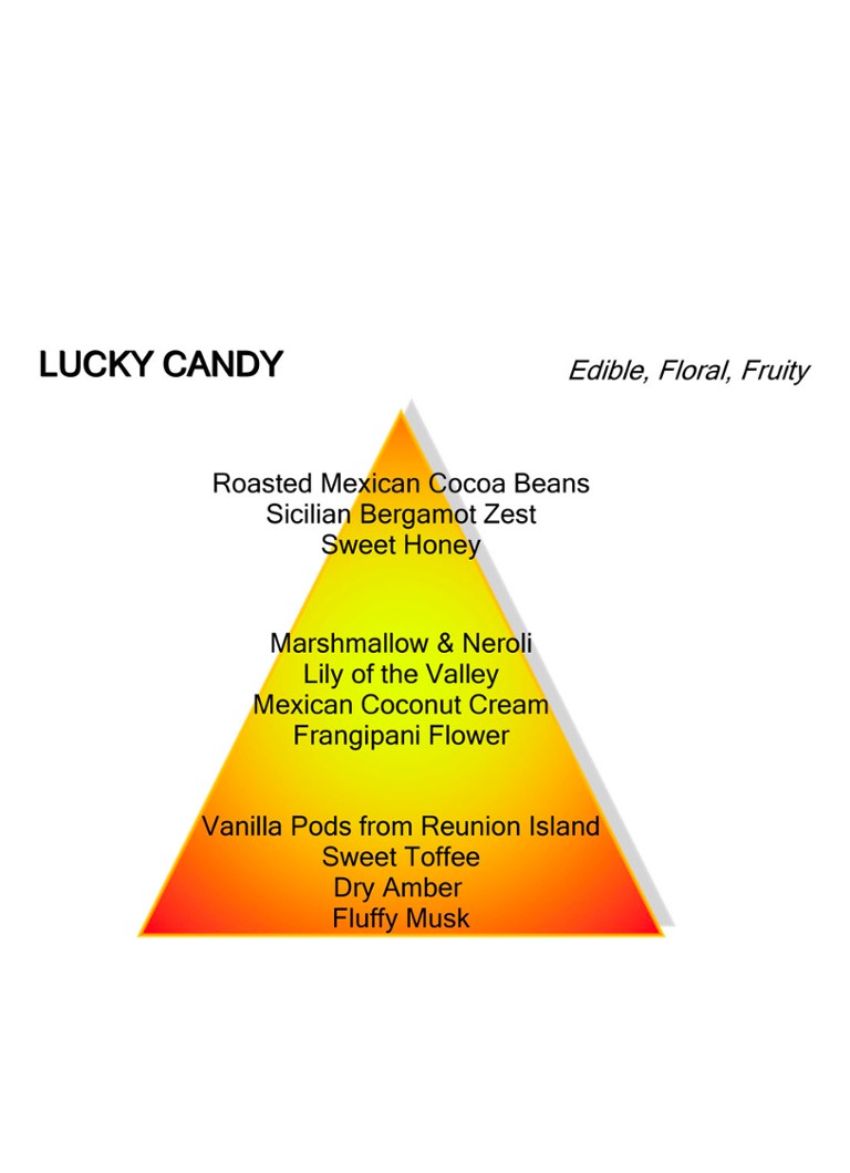 Woda perfumowana Montale Lucky Candy