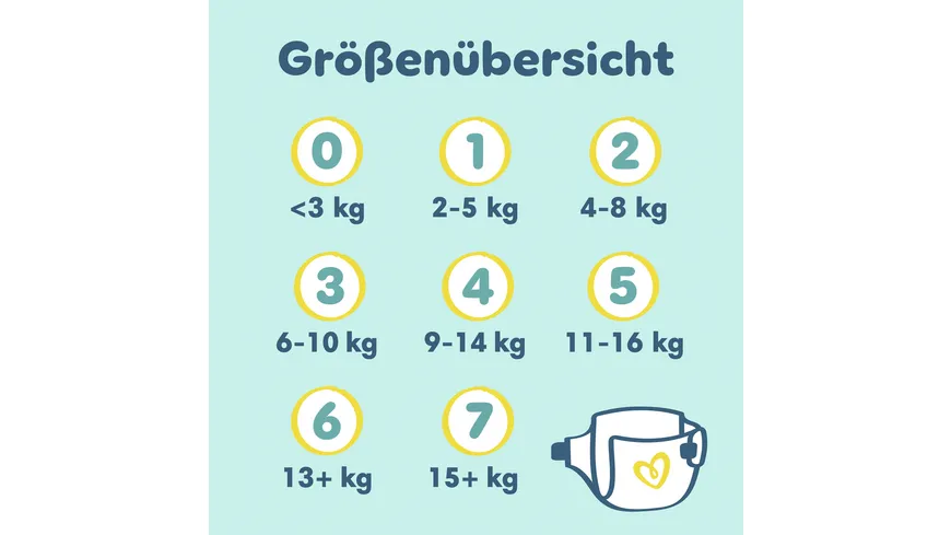 Pampers Premium Gr.2 Mini 4-8kg Monatsbox