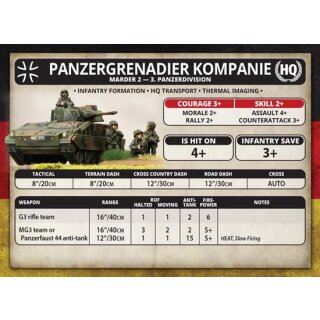 Panzergrenadier Zug (EN)