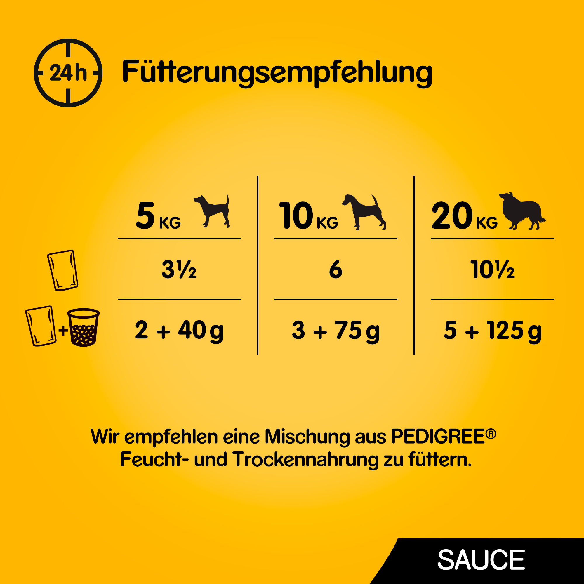 Pedigree Hundenassfutter Pedigree Vital Multipack Portionsbeutel in Sauce 40x100g