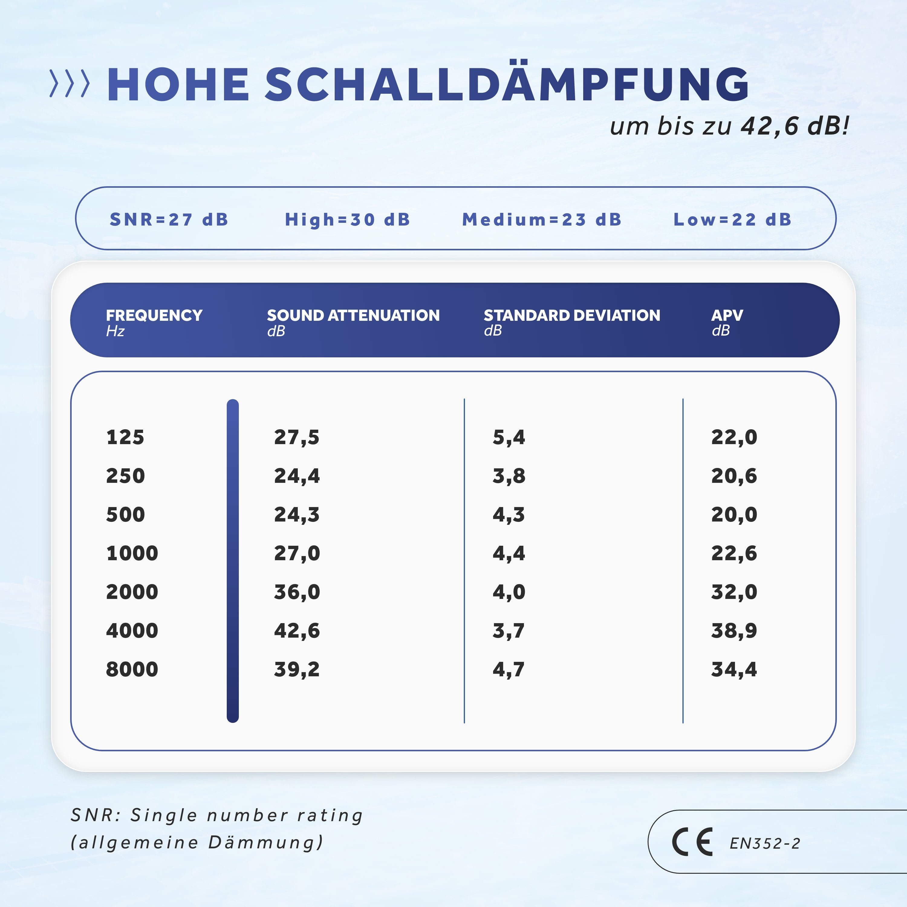 Schallwerk Gehörschutzstöpsel SCHALLWERK ® Soft+, 12 Silikon Ohrenstöpsel – optimale Unterstützung