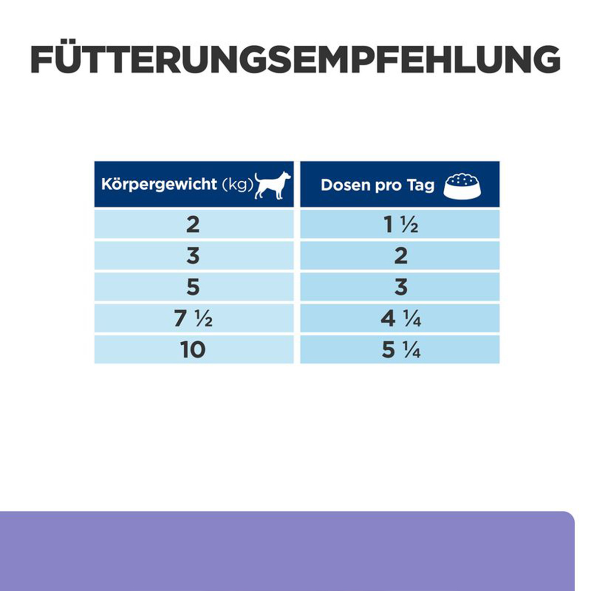 Hill's Prescription Diet i/d Low Fat Ragout Hunde