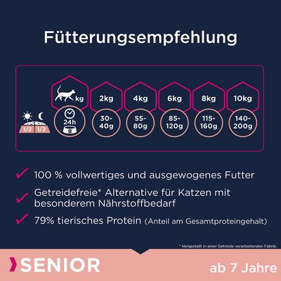 4 kg gratis! 2 x 10 kg Eukanuba Grain Free Reich an Lachs