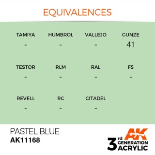 AK Pastel Blue (17 ml)