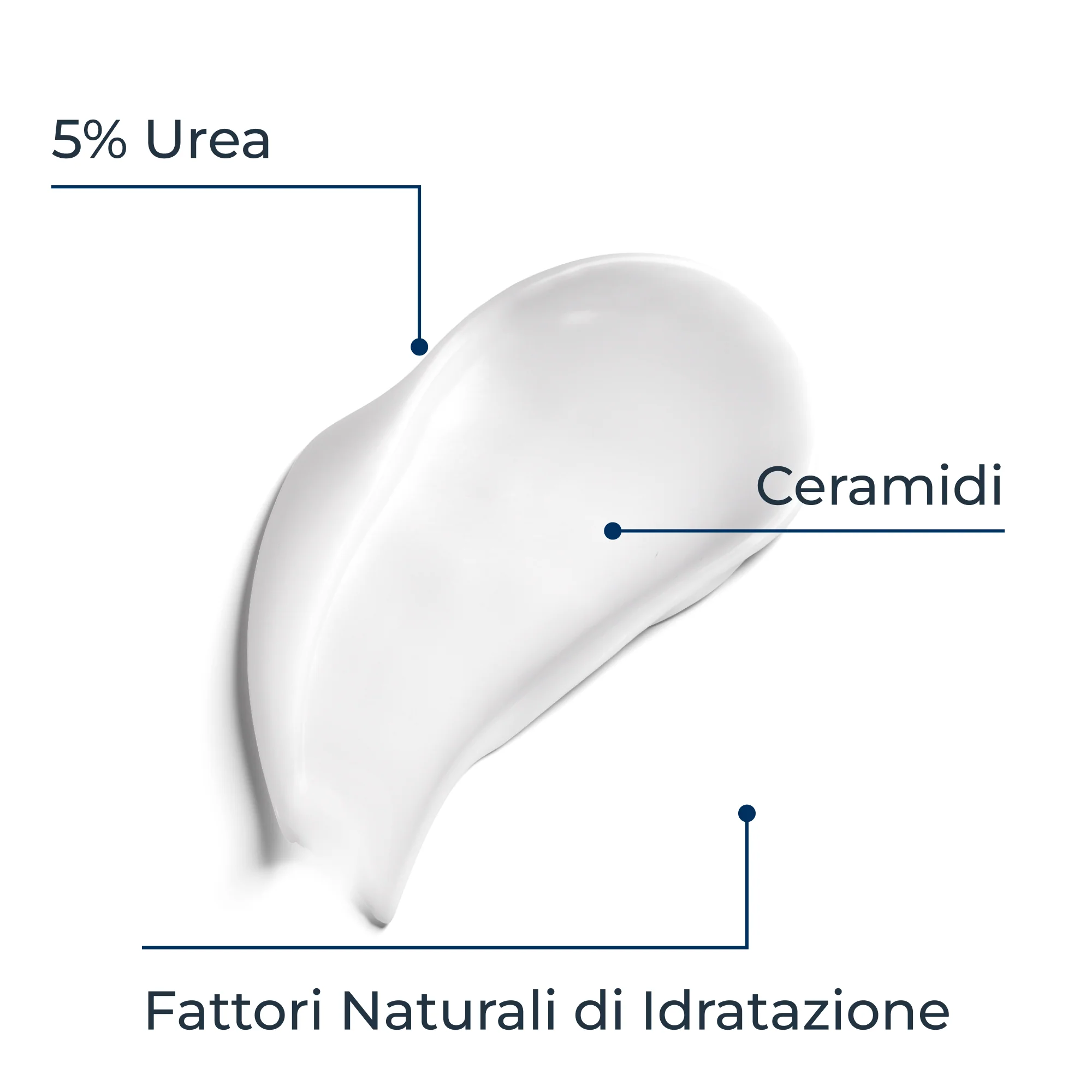 UreaRepair intenzivna emulzija 10% uree - krema za tijelo