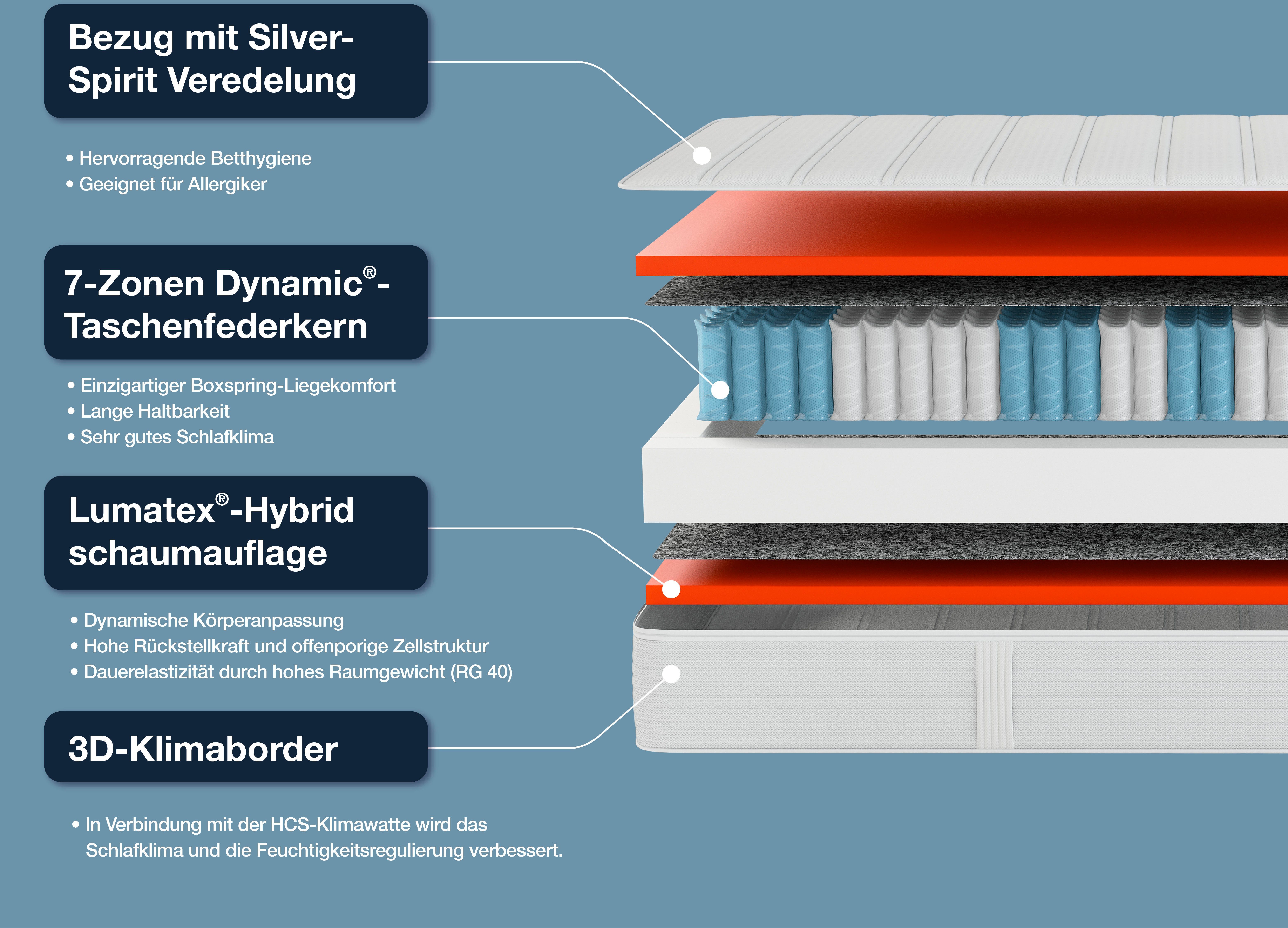 Boxspringmatratze Dynamic TFK, Hn8 Schlafsysteme, 25 cm hoch, Baugleich mit dem Testsieger