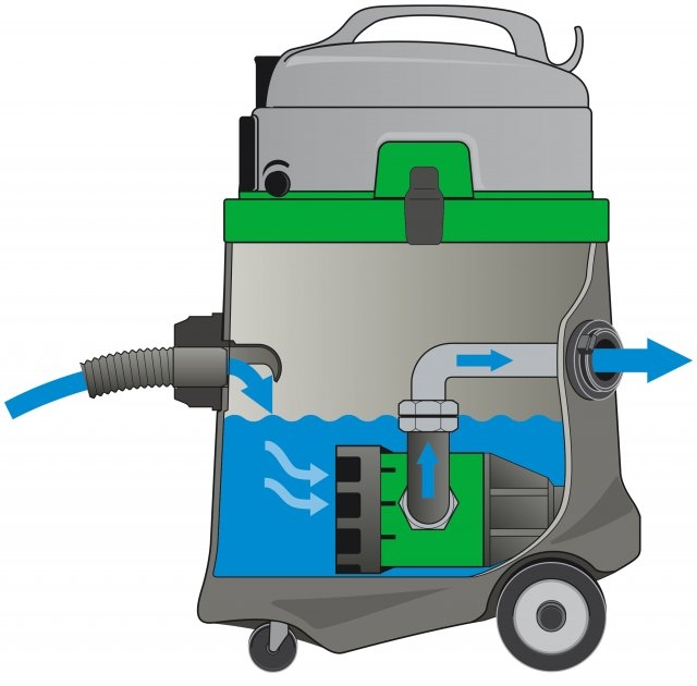 Eibenstock 12.925.03 Pumpesugepumpe EPS 50 1300 Watt – kapasitet 50 liter med pumpefunksjon