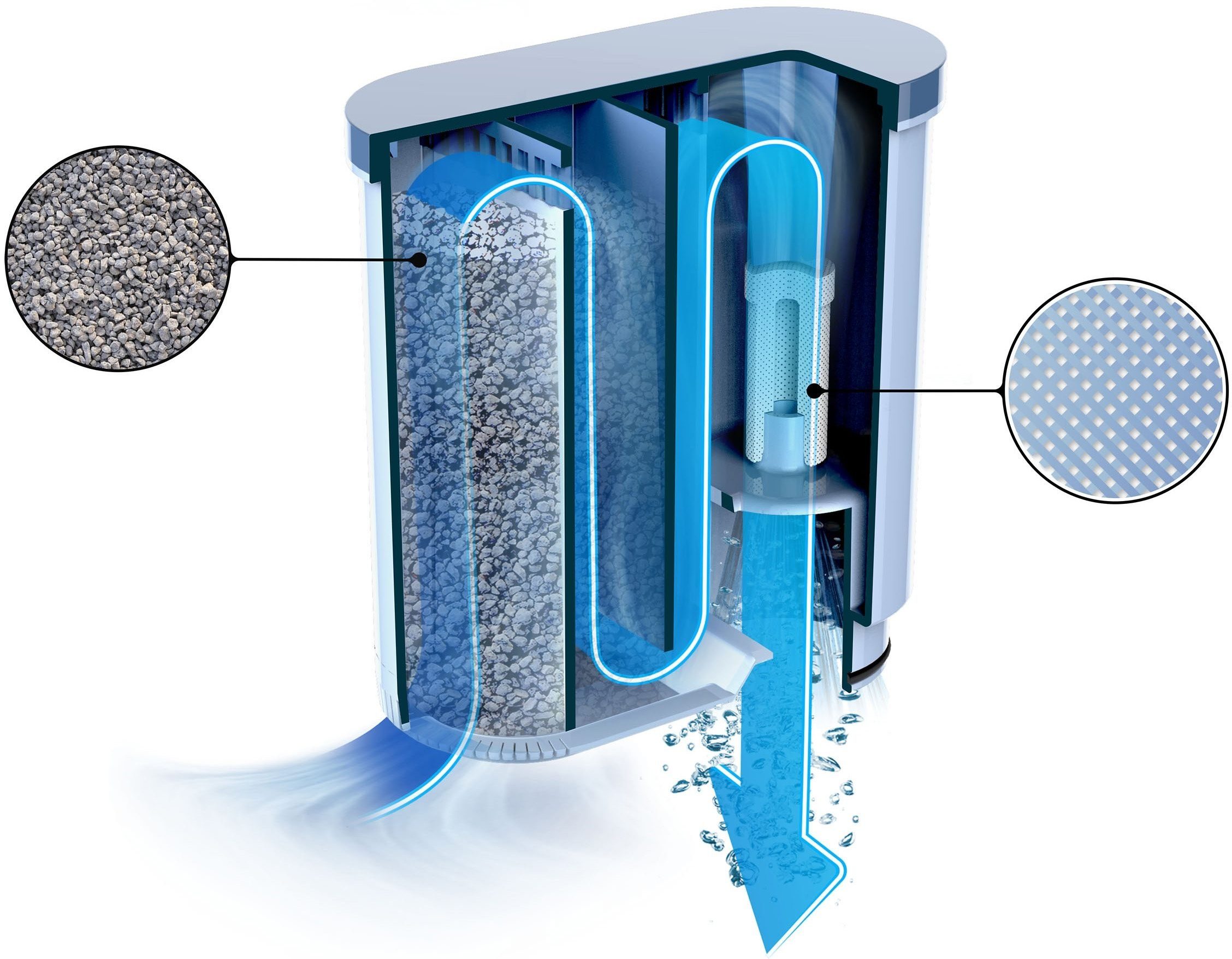 Saeco Kalk- und Wasserfilter Philips Saeco CA6903/10 AquaClean, Passend für alle Saeco Kaffeevollautomaten, mit Filteranschluß