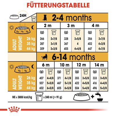 Royal Canin German Shepherd Puppy