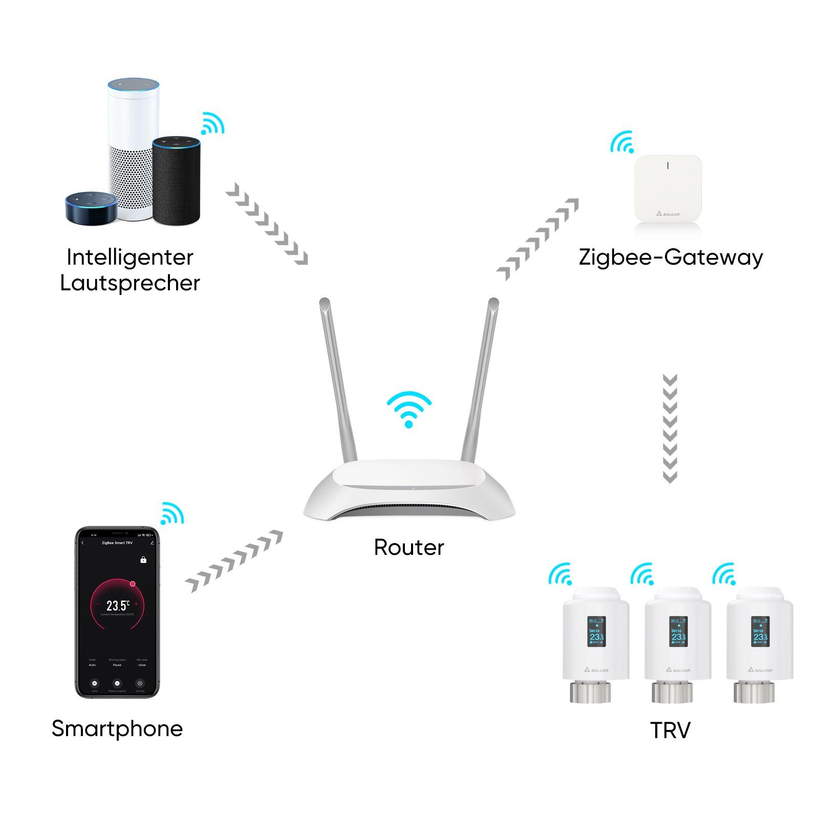 Salcar Heizkörperthermostat Smartes Heizkörperthermostat OLED-Display Tuya ZigBee Smart Heizkörper, Kompatibel Amazon Alexa & Google Assistant Programmierbarem Thermostat