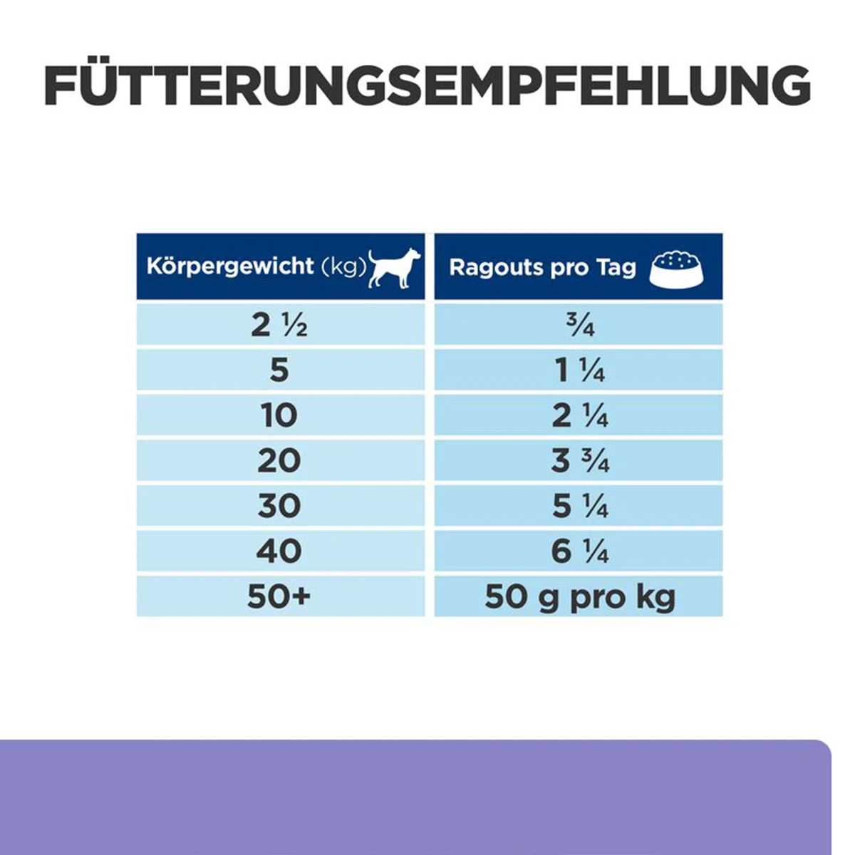 Hill's Prescription Diet i/d Low Fat Ragout Hunde