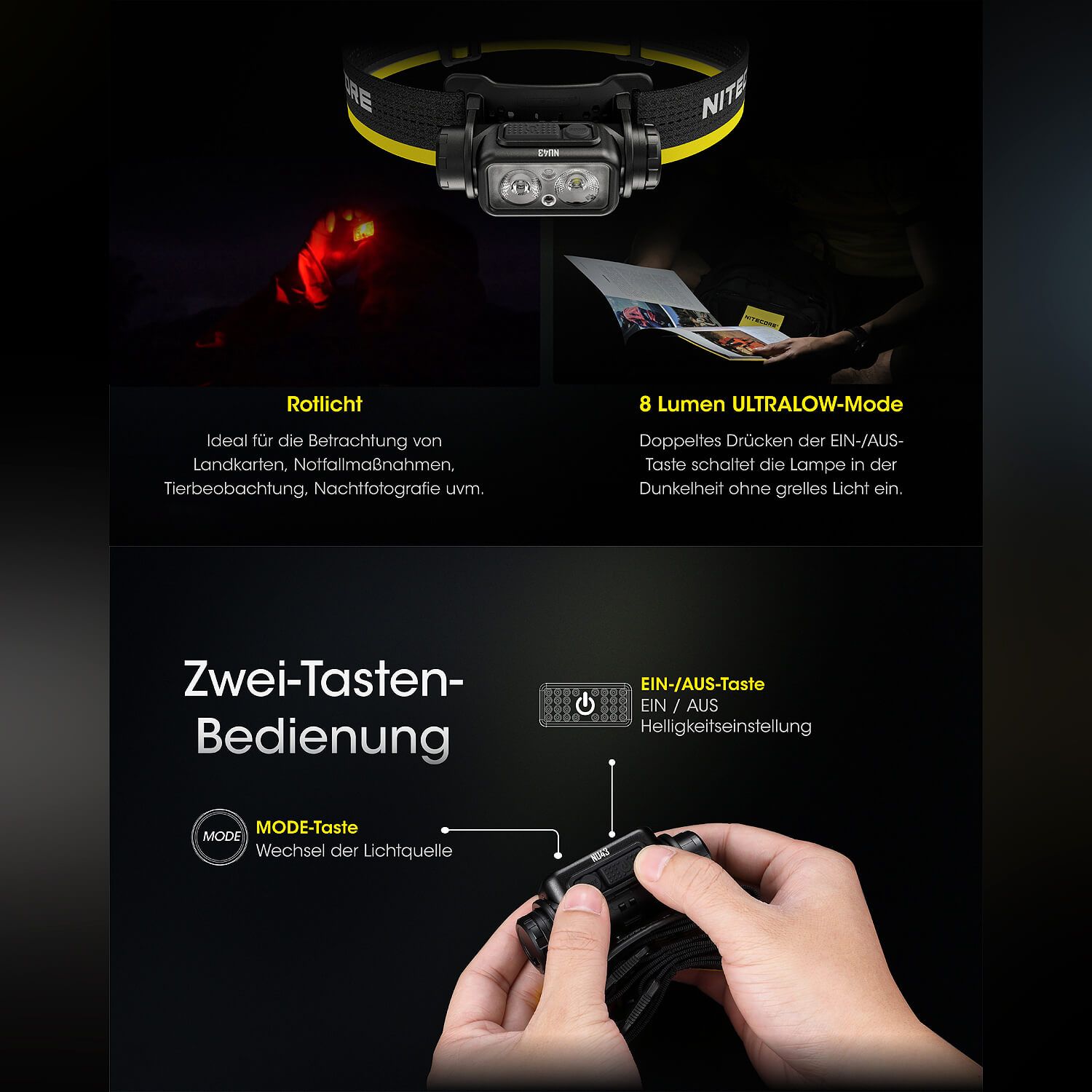 LED Kopflampe NU43
