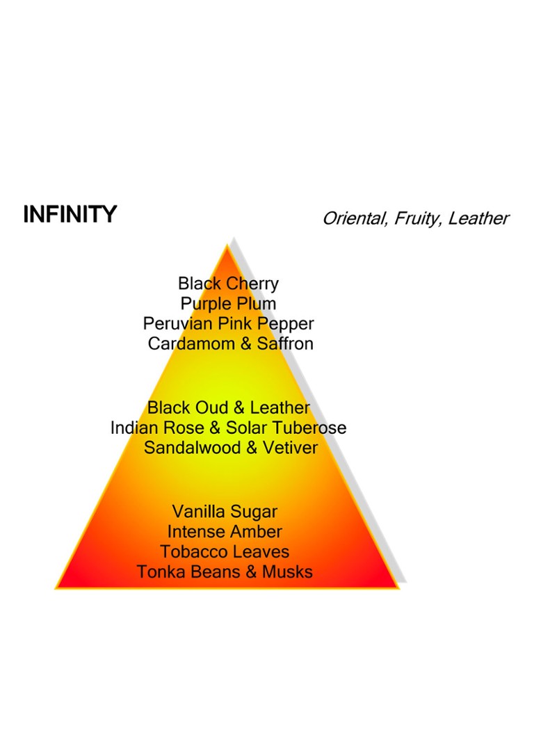 Set Cadou Apa de Parfum Montale Infinity - Set Parfum Ediție Limitată