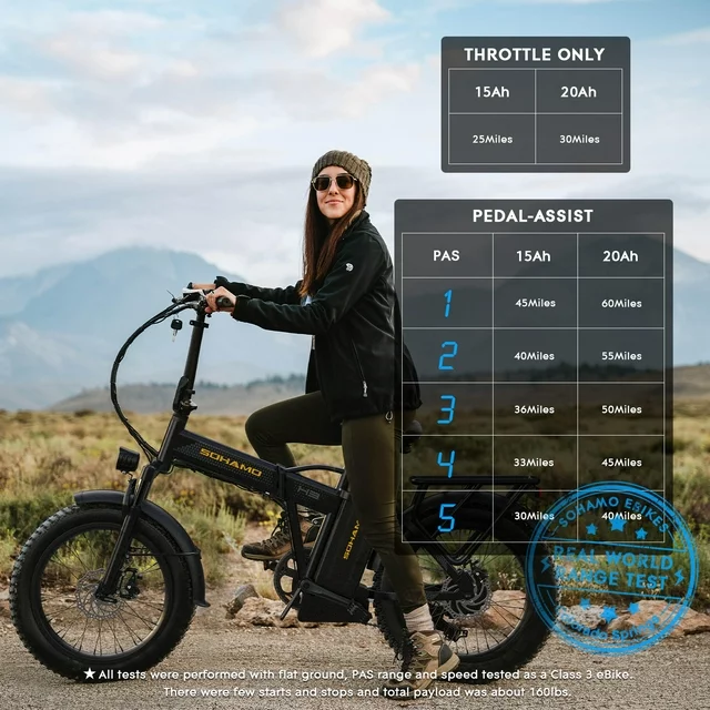 SOHAMO H3 Electric Bike for Adults 20 Fat Tire Folding Ebike, 750W Motor, 48V 15Ah Removable Battery, Front Suspension, Shimano 7 Speed Mountain Bike