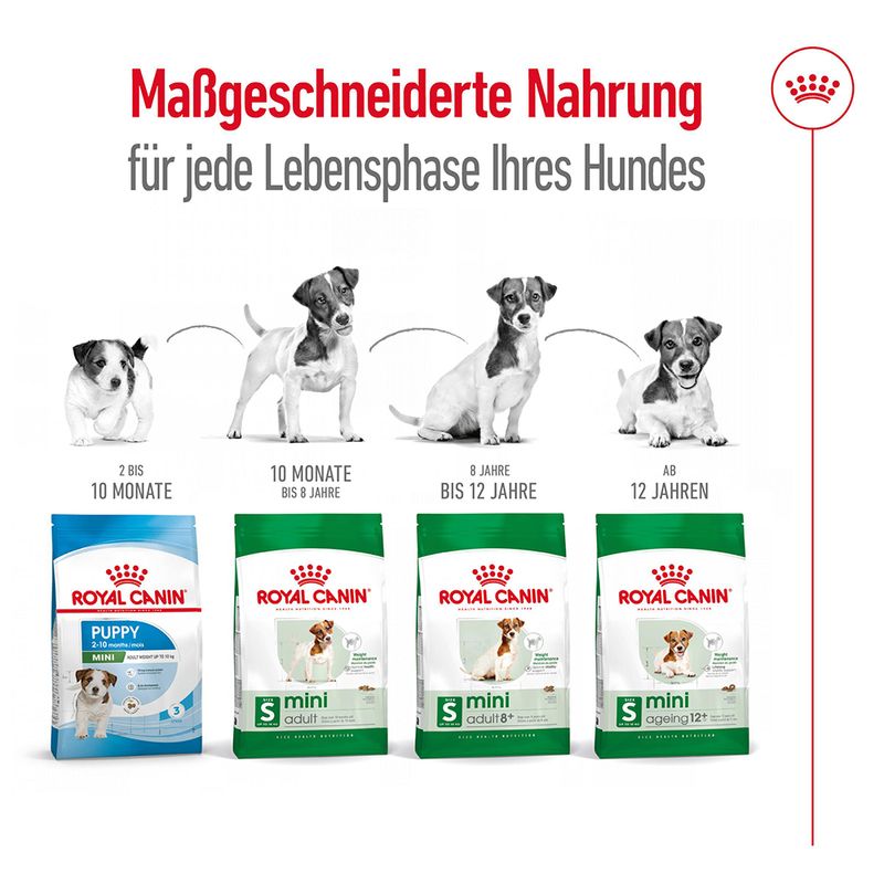 Royal Canin Mini Adult