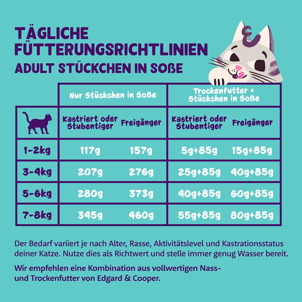 Edgard & Cooper Stückchen in Soße Truthahn und Huhn bei ZooRoyal