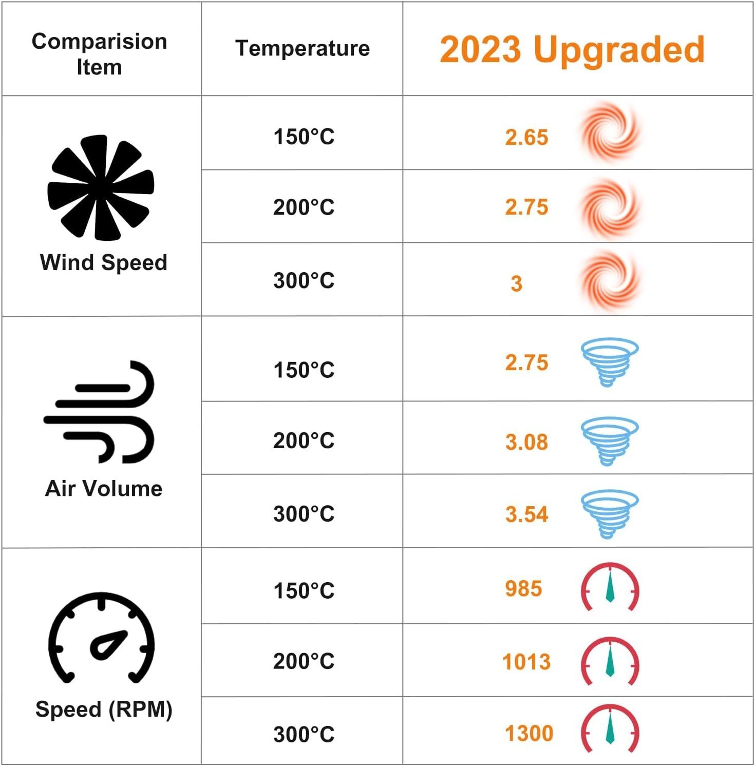 BlingBin Kaminventilator Leiser Stove Fan Wärmebetriebener Ventilator 8 Flügel, Mit Integriertes Thermometer und Isolierhandschuhe