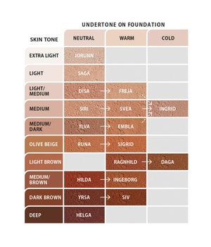 IDUN Minerals Foundation Mineral Make-up-7 g