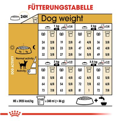Royal Canin Chihuahua Adult