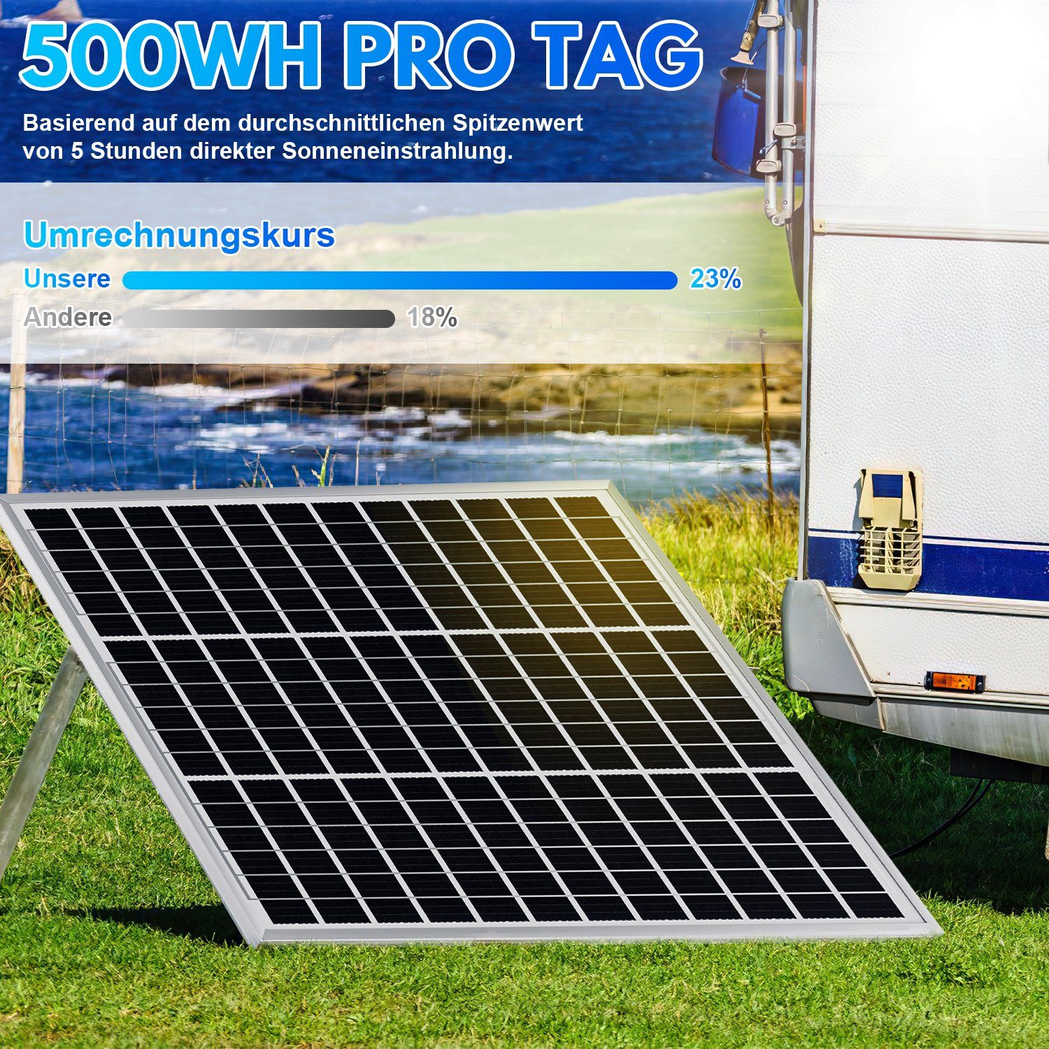 Lospitch Solaranlage Solarmodul 100w solarpanel Monokristallin Solarmodule PV, 100 W