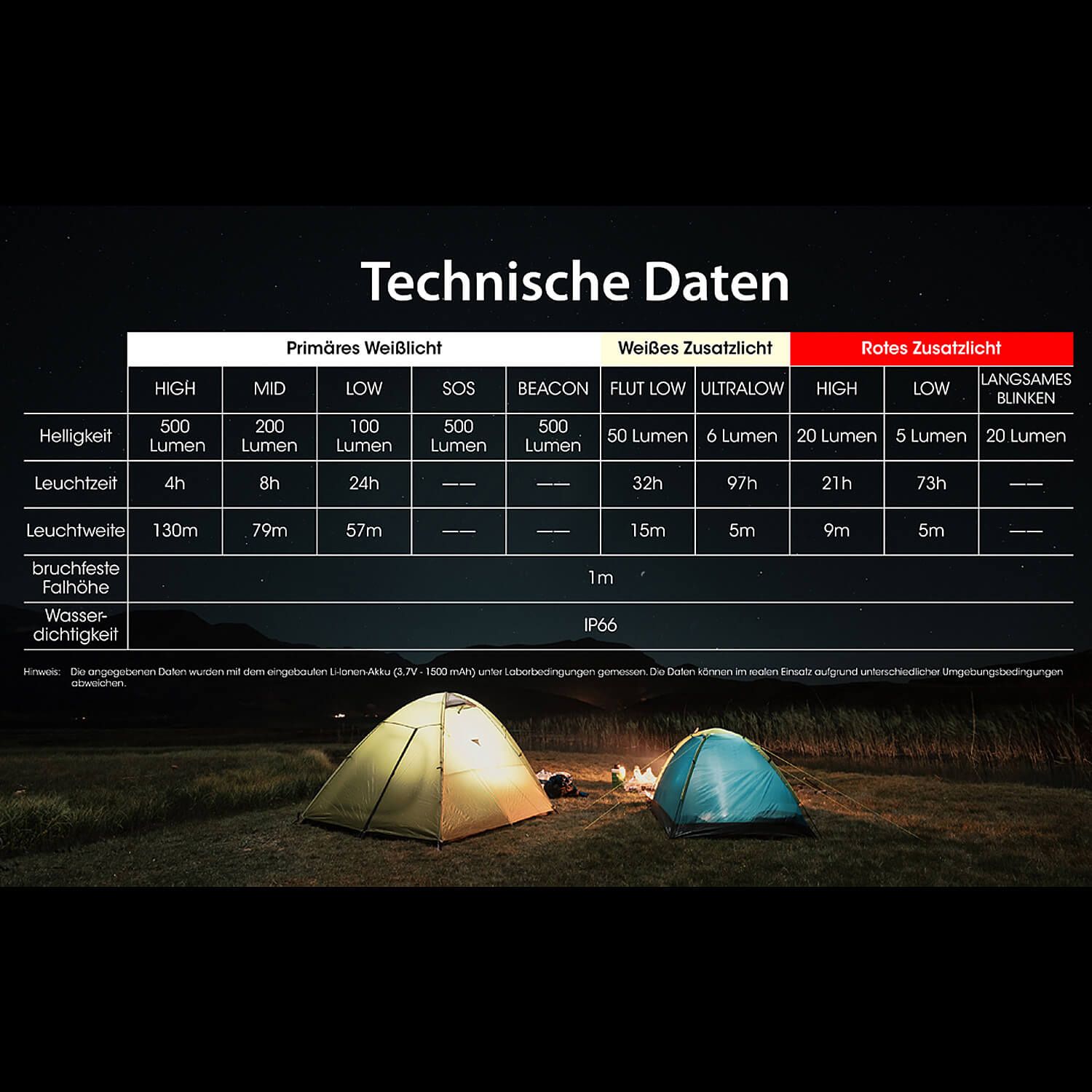 LED Kopflampe NU30 - 500 Lumen