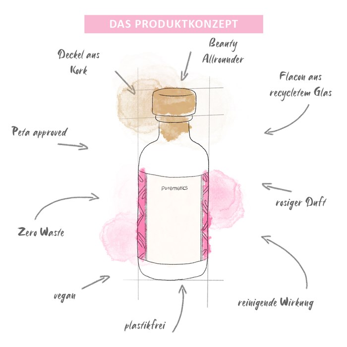 Beauty-Allrounder Rosenwasser