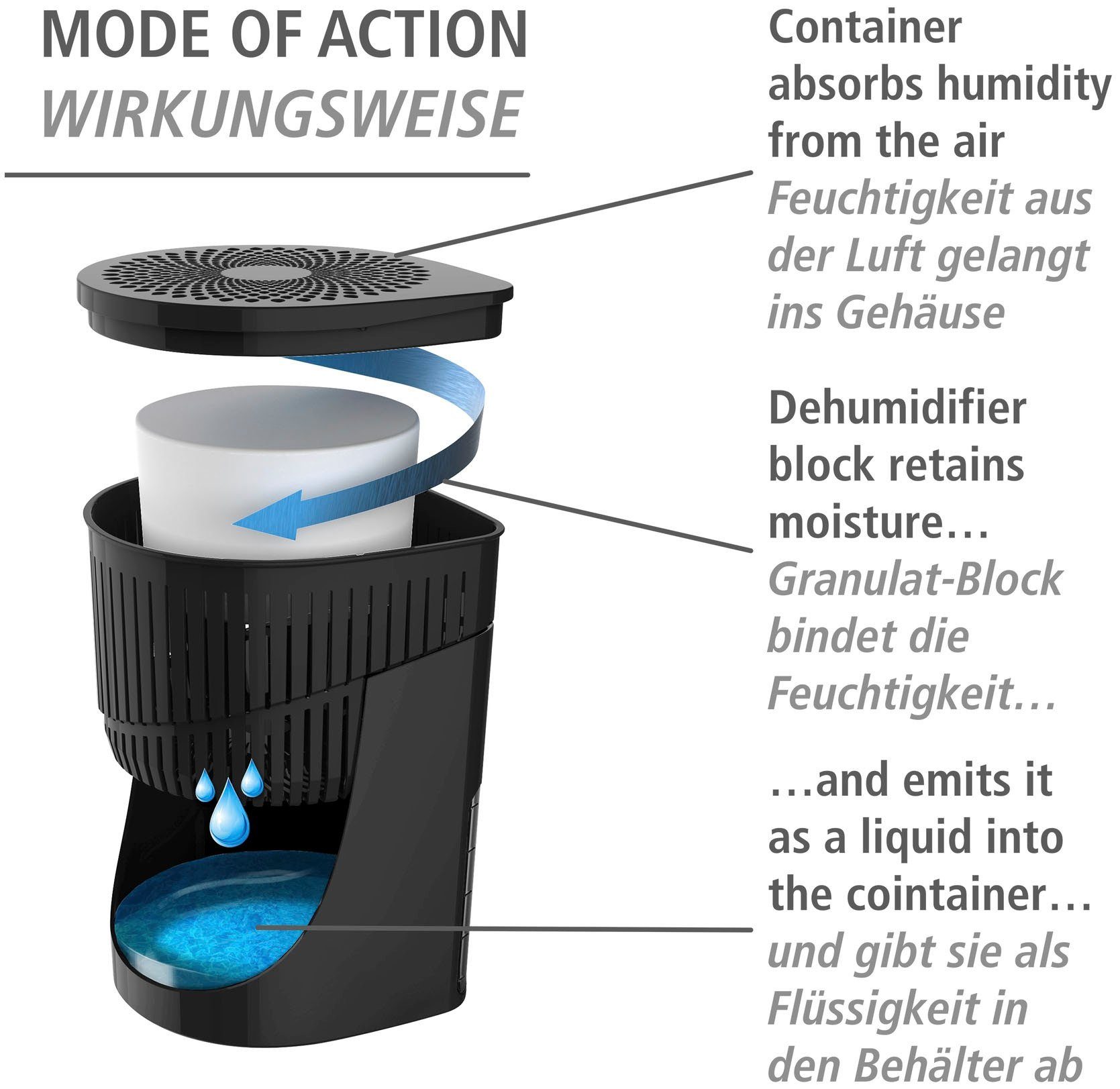WENKO Luftentfeuchter Drop, für 80 m³ Räume, 1000 g