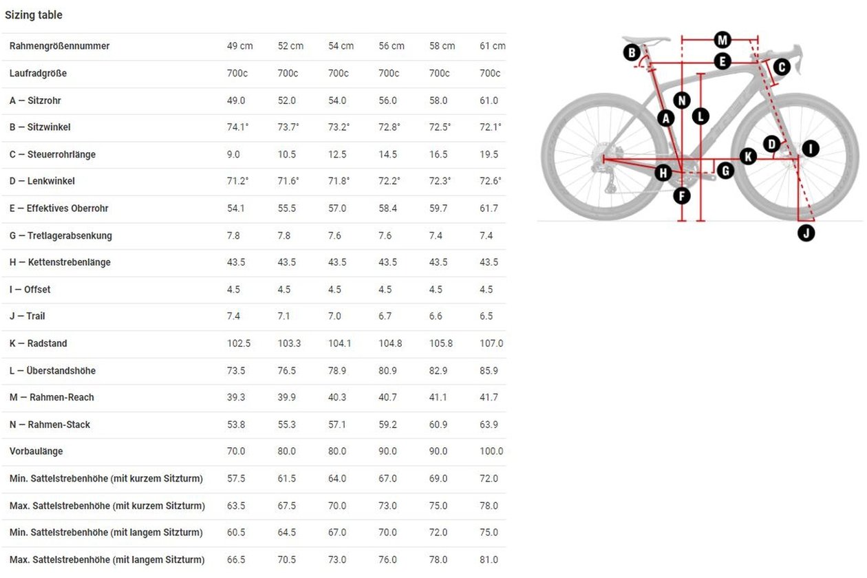 Trek Checkpoint SLR 9 eTap - 2024 - 28 Zoll - Diamant