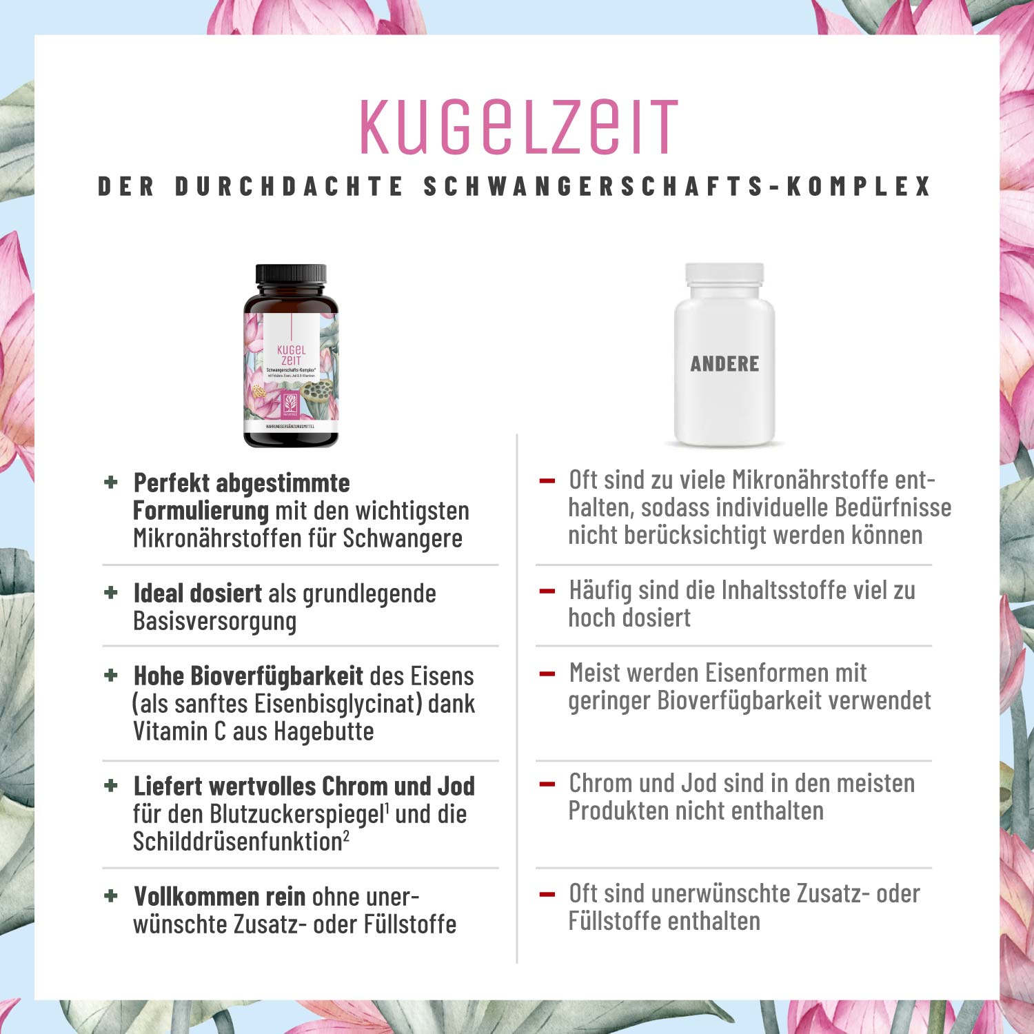 Kugelzeit - Schwangerschafts-Komplex* mit Folsäure. Jod & Eisen