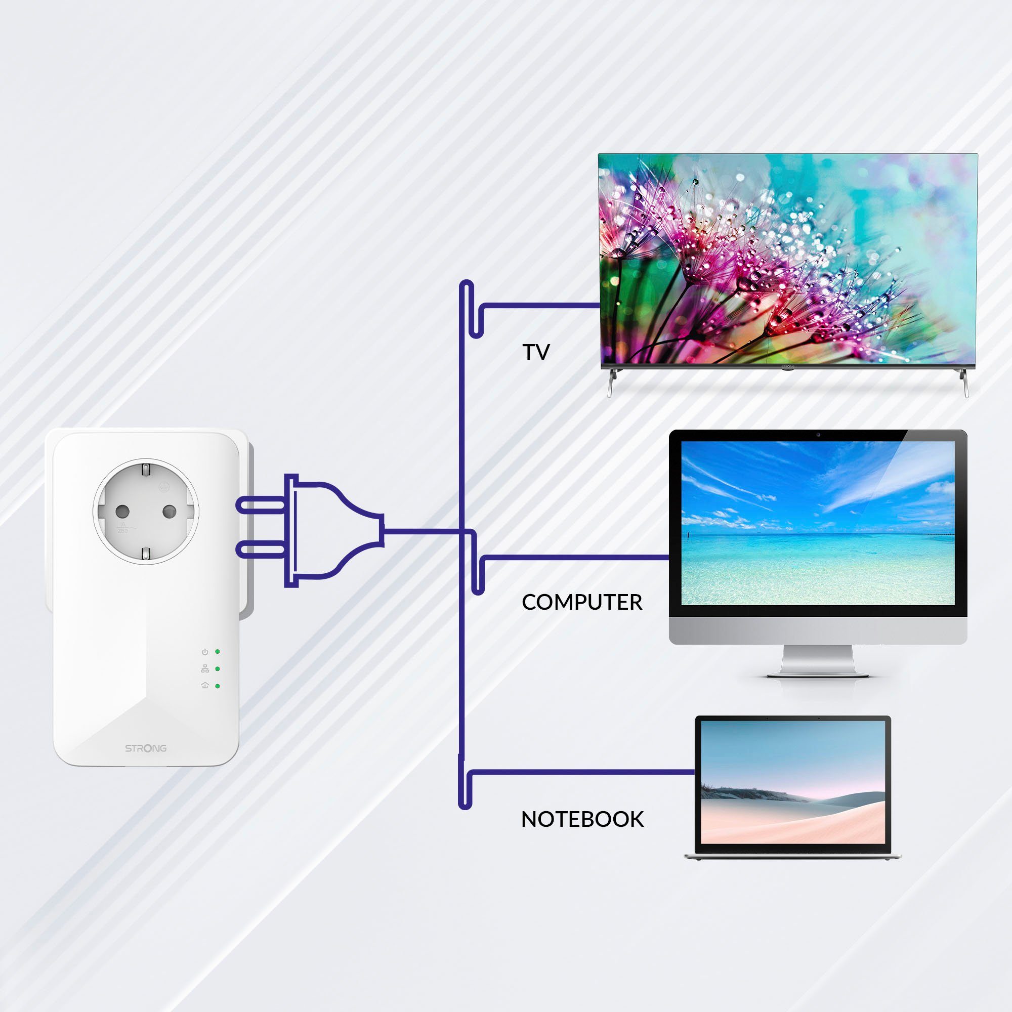 Strong Powerline 500 Dreierpack Reichweitenverstärker, 500 Mbit/s, 3 Einheiten