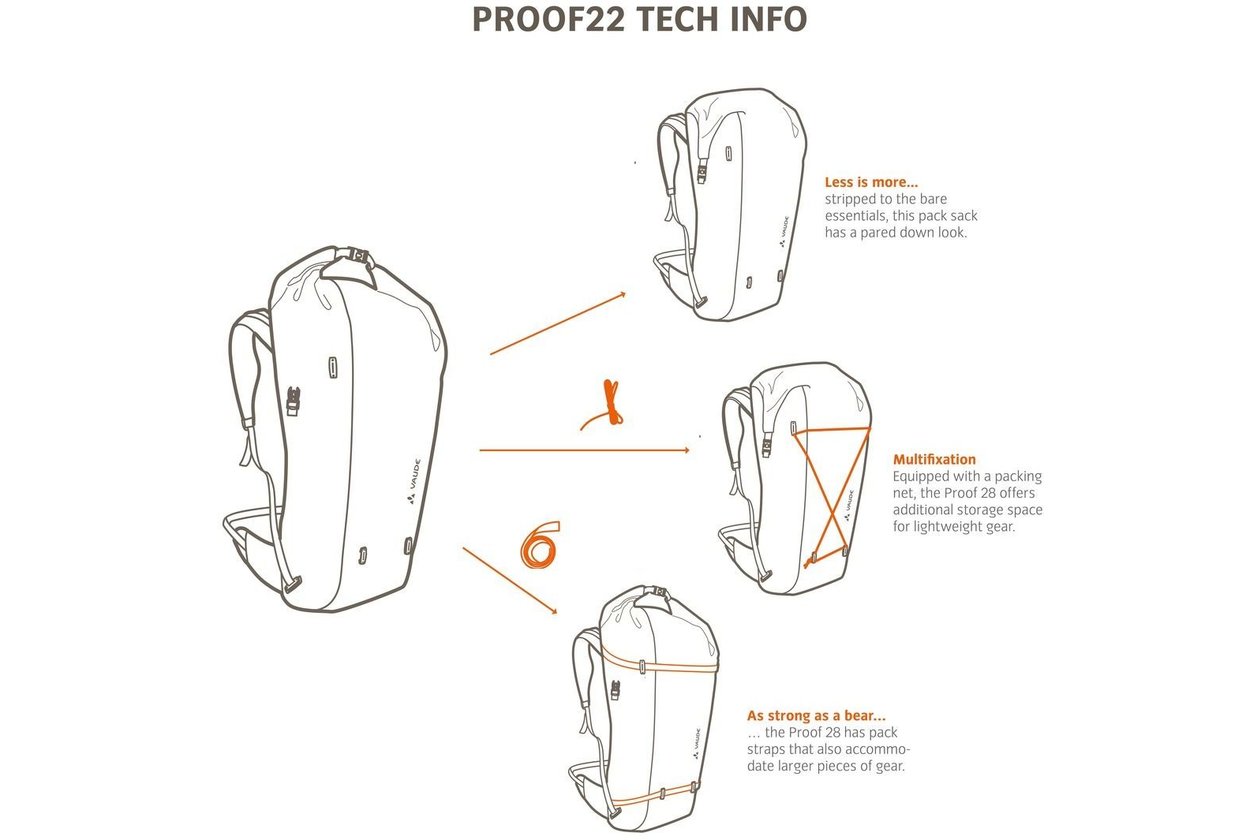 Vaude Proof 22